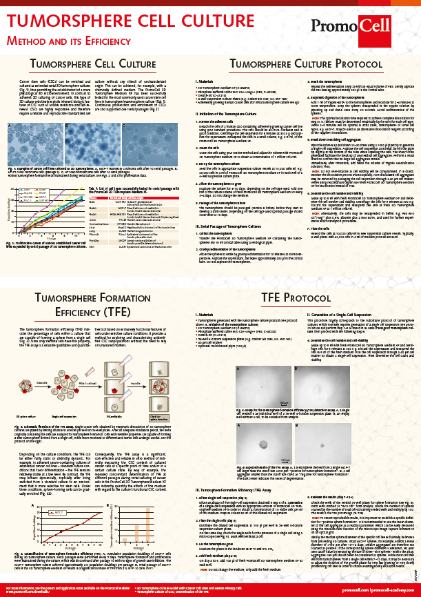 2022-03-24 15_03_18-Poster_3D-Tumorsphere-Cell-Culture_Method-and-Efficiency_