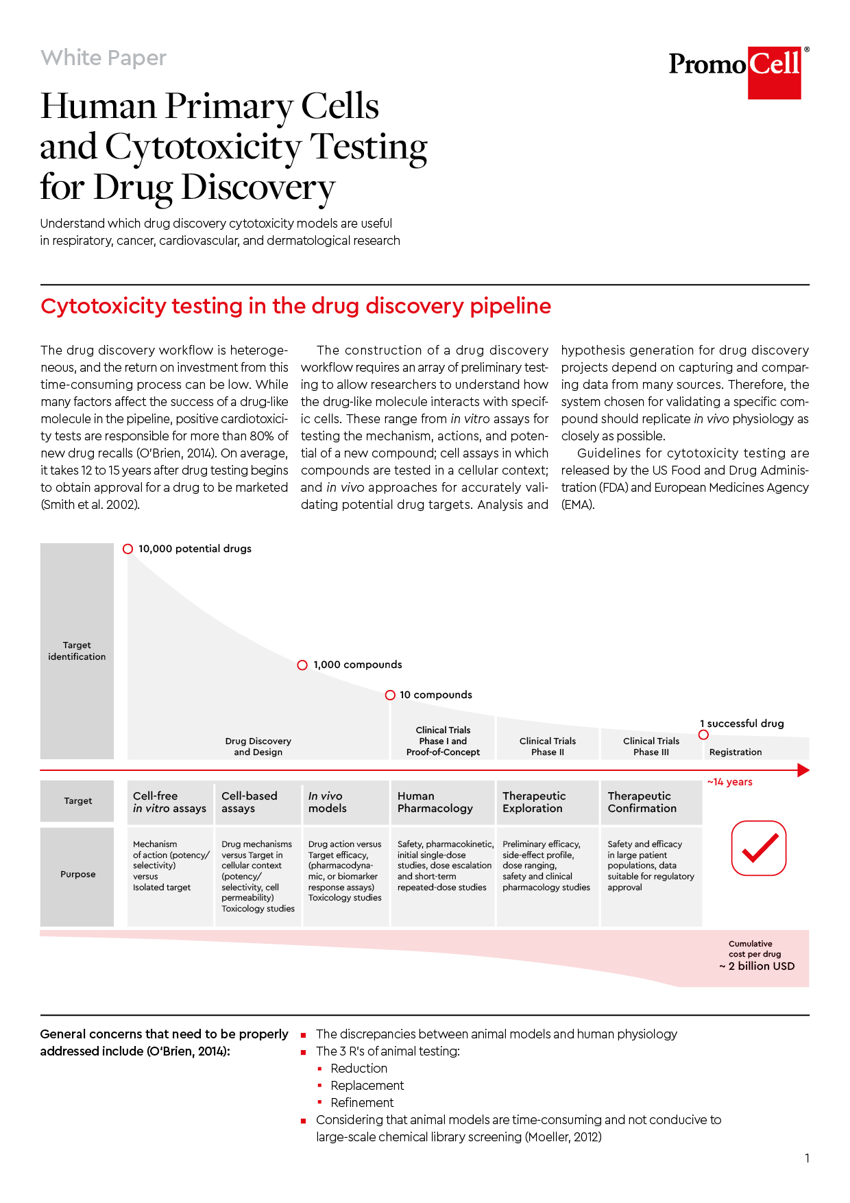 White Paper Drug Discovery